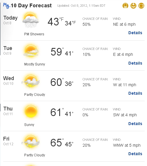 weather for our hike in linville gorge